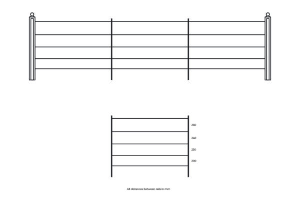 Estate Fencing - Sizing